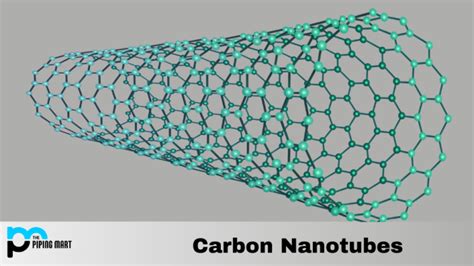  Carbon Nanotubes: Üstün Güç ve Işık Hızında İletkenlik Sağlayan Mucizevi Malzemeler mi?