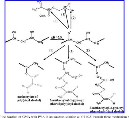  Glycidyl Methacrylate: Akışkan Plastiklere Yenilikçi Bir Yaklaşım mı?