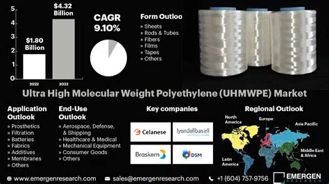  Ultra-High Molecular Weight Polyethylene: Bir Devrim niteliğinde Malzeme mi Yoksa Sadece Bir Trend mi?